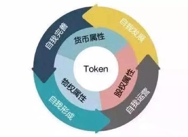 token,token翻译成中文