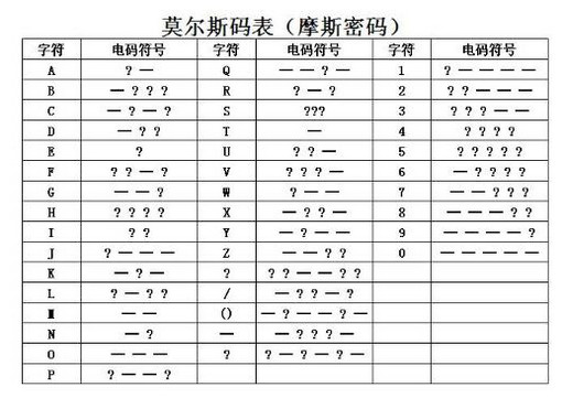 电报码表解读,电报码翻译对照表6200