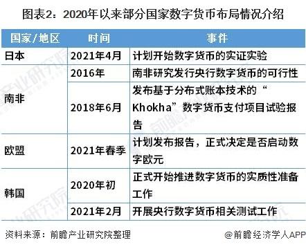 数字人民币启用时间,数字人民币启用时间怎么看