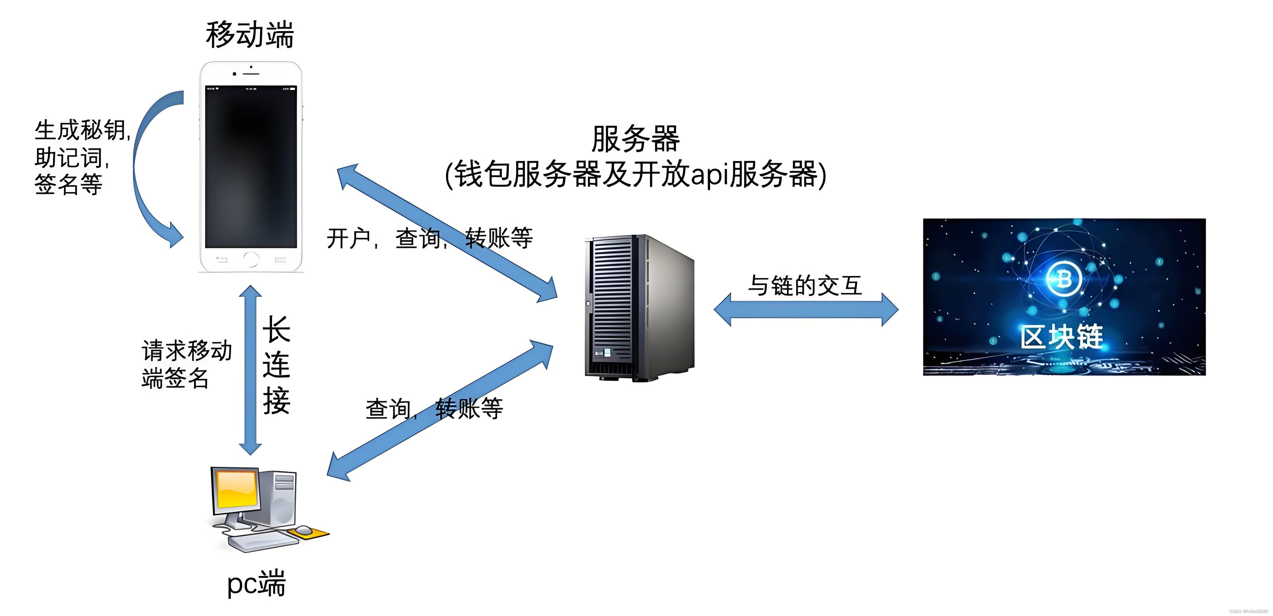 tp钱包无法连接钱包,tp钱包多签怎么设置解除