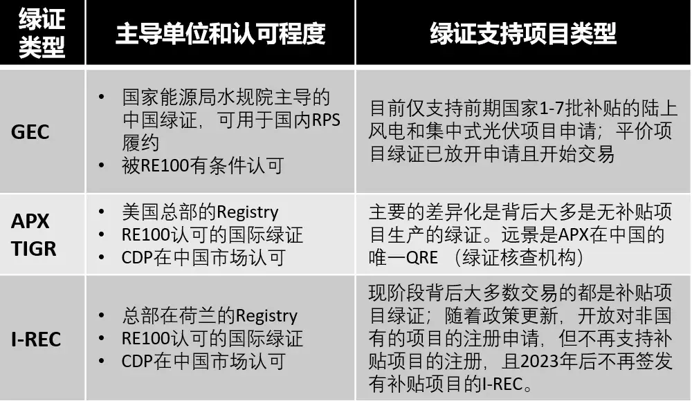 GEC绿证,gec直接登录gecgec