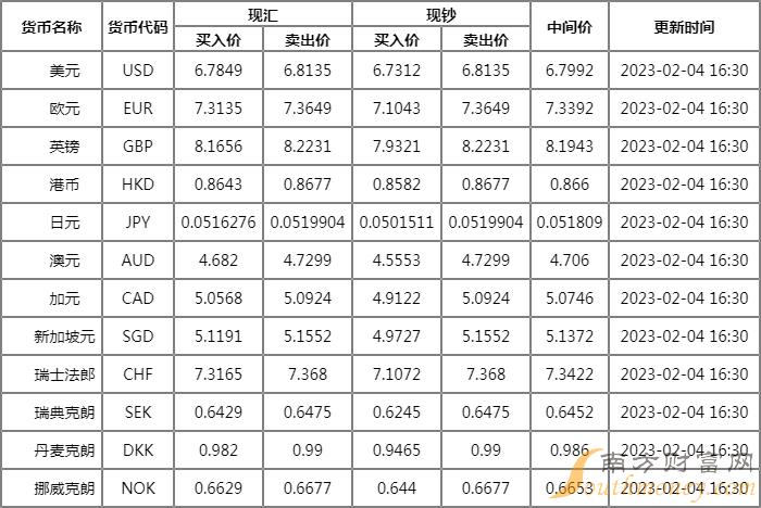 usd换算人民币汇率,usd汇率转换人民币走势