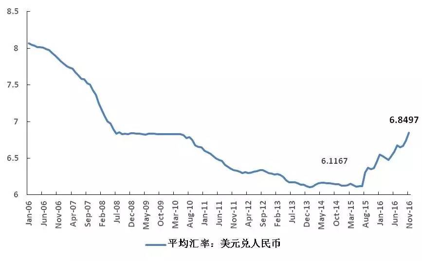 usd换算人民币汇率,usd汇率转换人民币走势