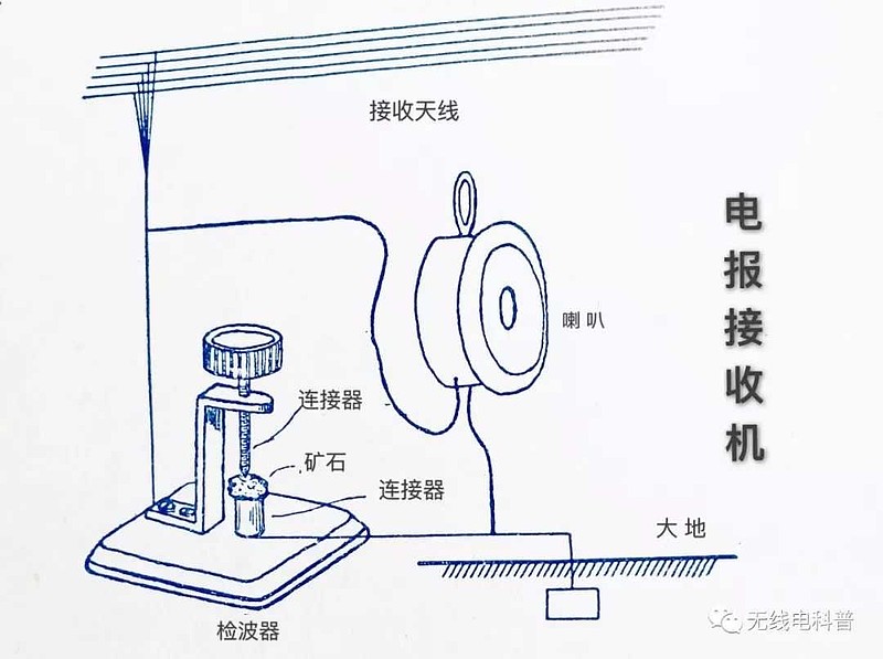 电报靠什么接收信号,电报靠什么接收信号的