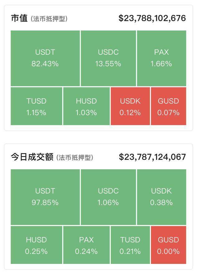 usdt怎么兑换成美元,usdt怎么换美元操作教程