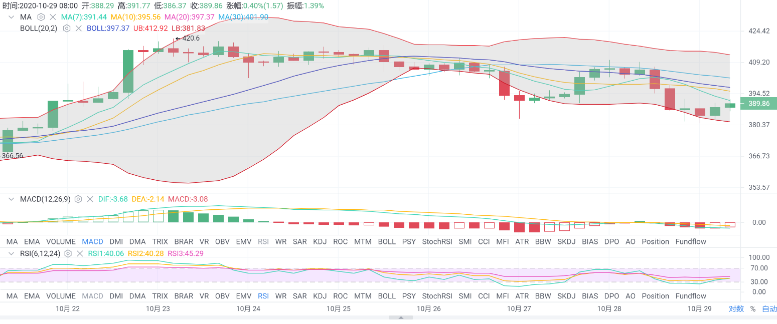 eth今日价格行情分析,eth最新价格 今日价格