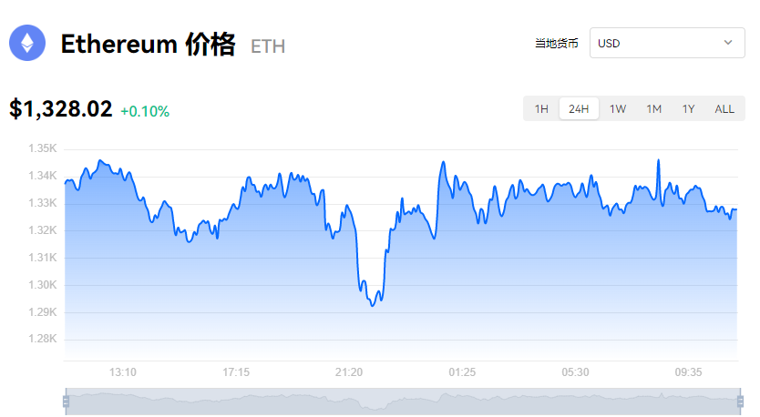 以太坊价格行情,以太坊价格行情分析最新