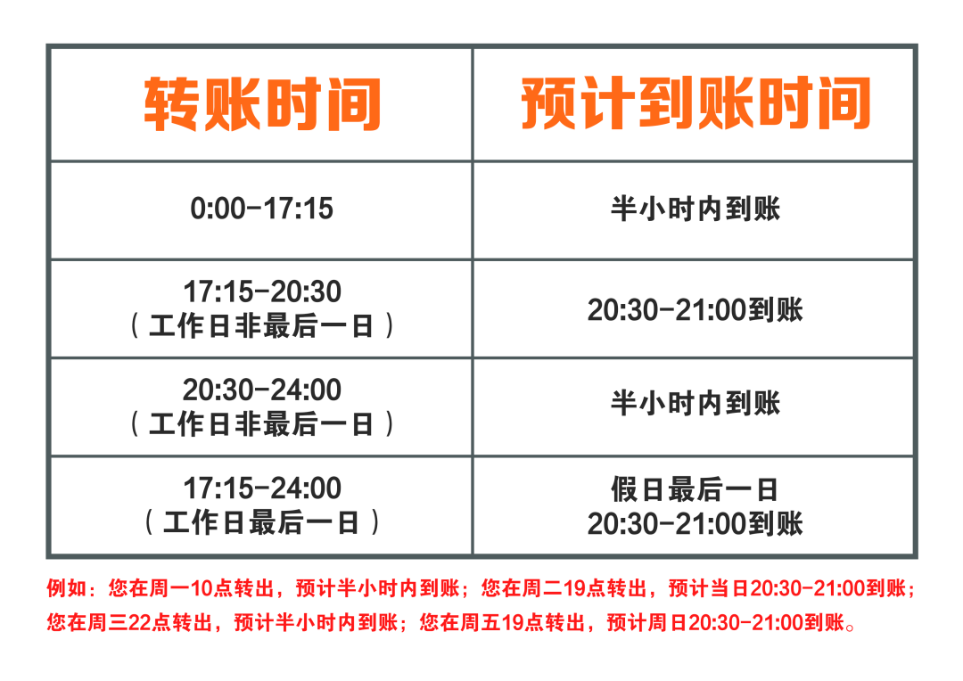 token钱包转账成功,但是交易所未到账?,tokenpocket钱包转账没成功如何取消