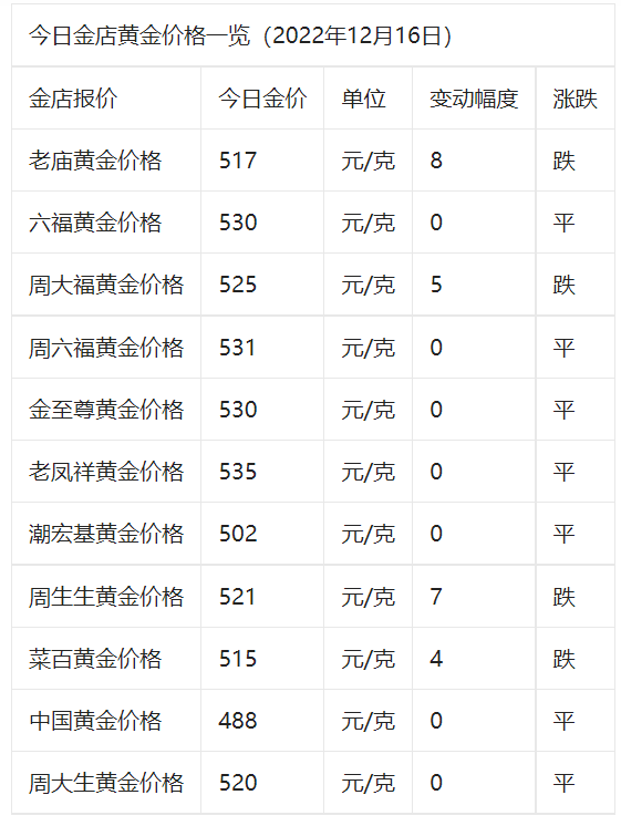 今日金价周大福,今日金价周大福官方商城