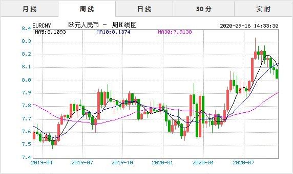 usdt兑人民币汇率,美元兑人民币汇率离岸实时