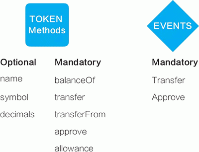 token怎么转账到交易所,tokenpocket转入usdt