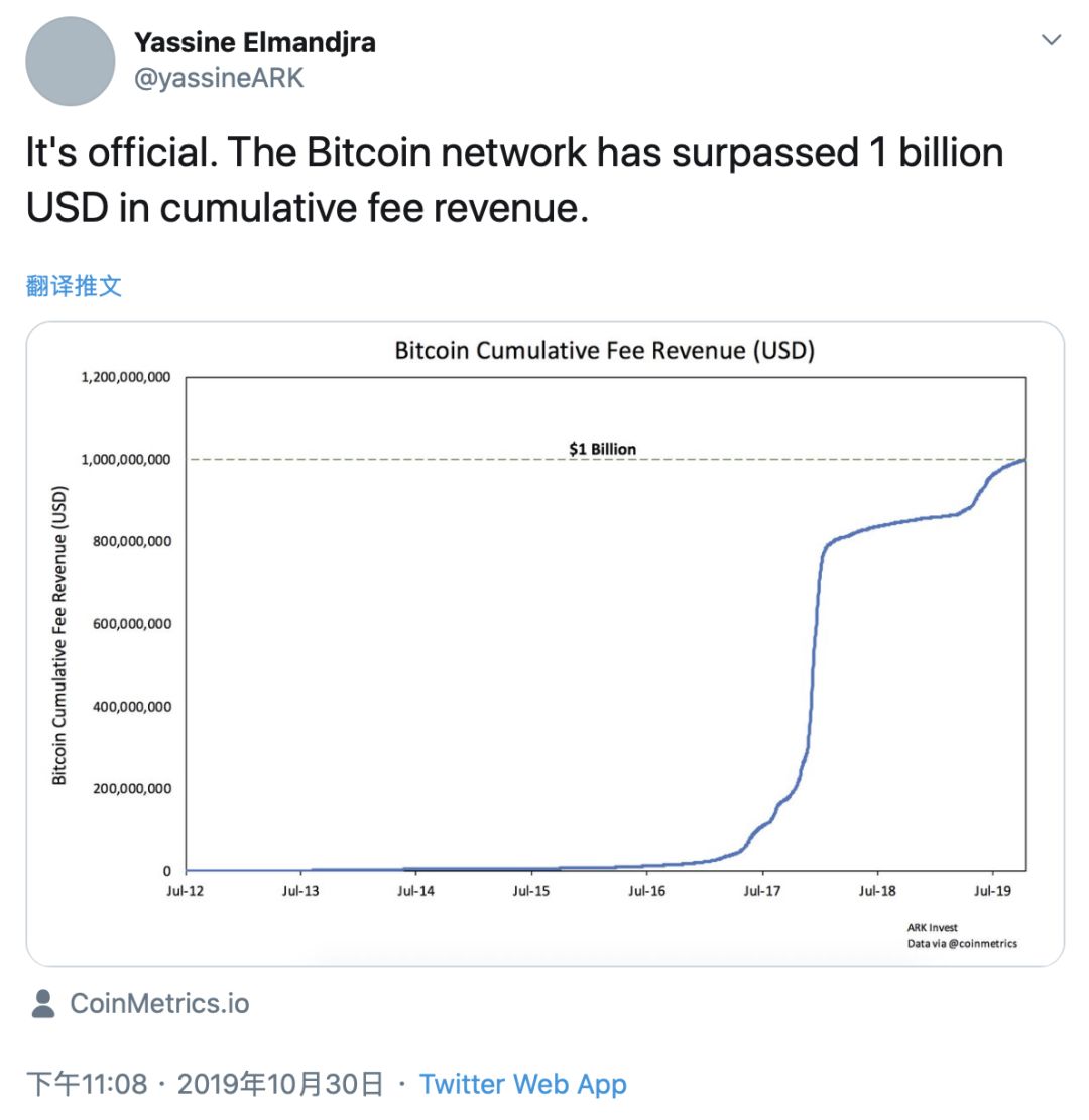 比特币交易规模,比特币交易规模排行