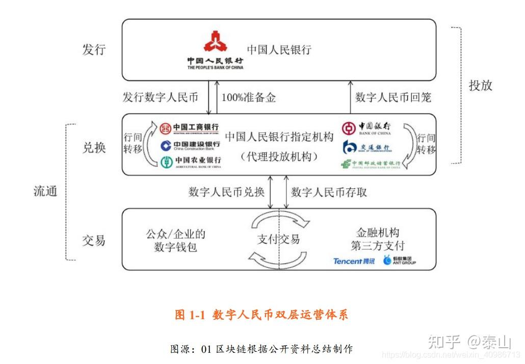 法定货币为什么不可兑换人民币,为什么人民币不是可自由兑换的货币