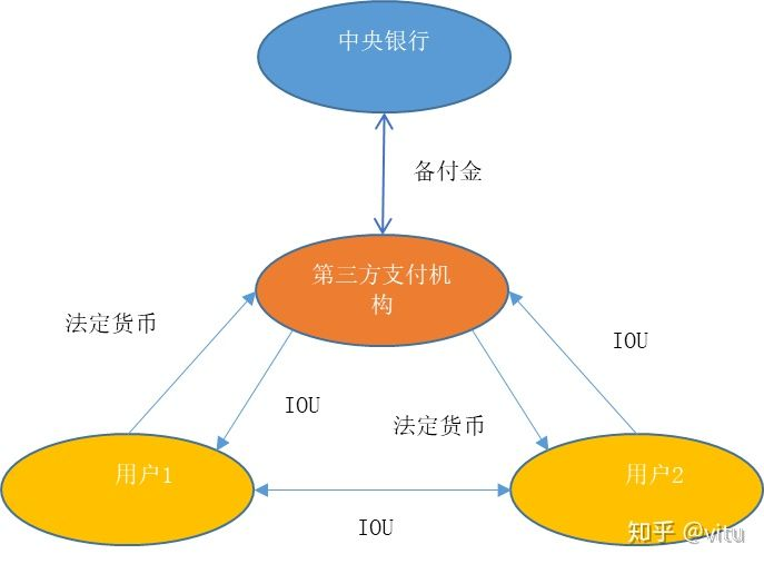 关于法偿货币和法定货币的区别的信息