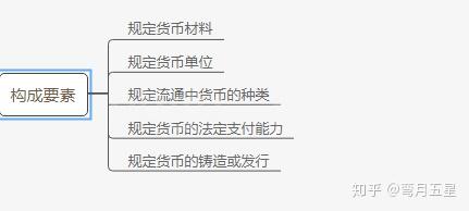 关于法偿货币和法定货币的区别的信息