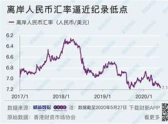 usd离岸汇率,usdcny汇率 离岸