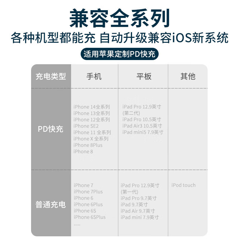 苹果注册telegreat参数视频的简单介绍