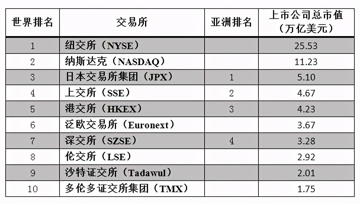 币圈交易所排名最新,排名前十的币圈交易所