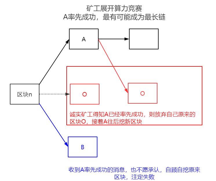 比特币怎么挖,比特币怎么挖矿教程手机