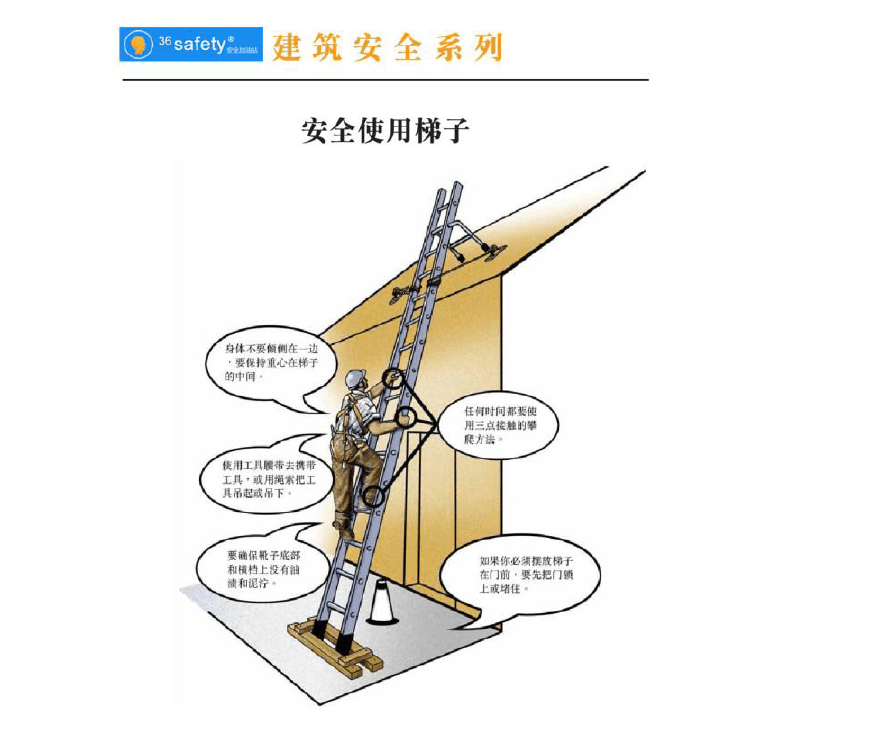 安全使用梯子的原则是,梯子使用时应确保工作安全负荷