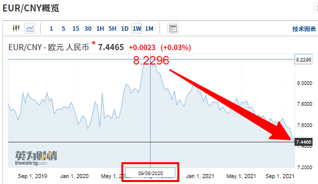 欧元人民币汇率,欧元人民币汇率走势分析最新消息今天