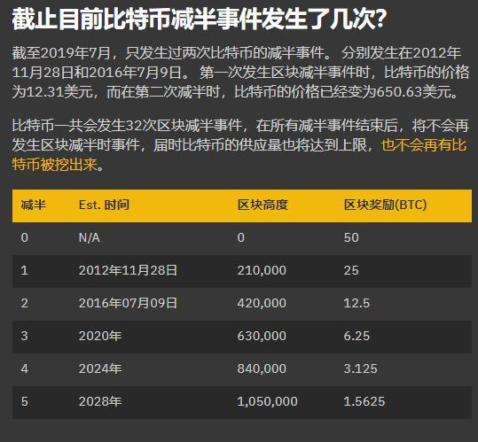 mytoken官方网站,最新mytoken官网下载