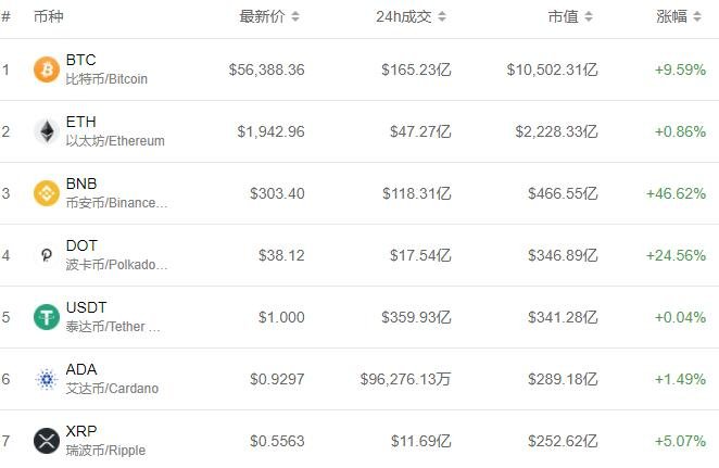 比特币最新价格1个,比特币最新价格1个点是多少