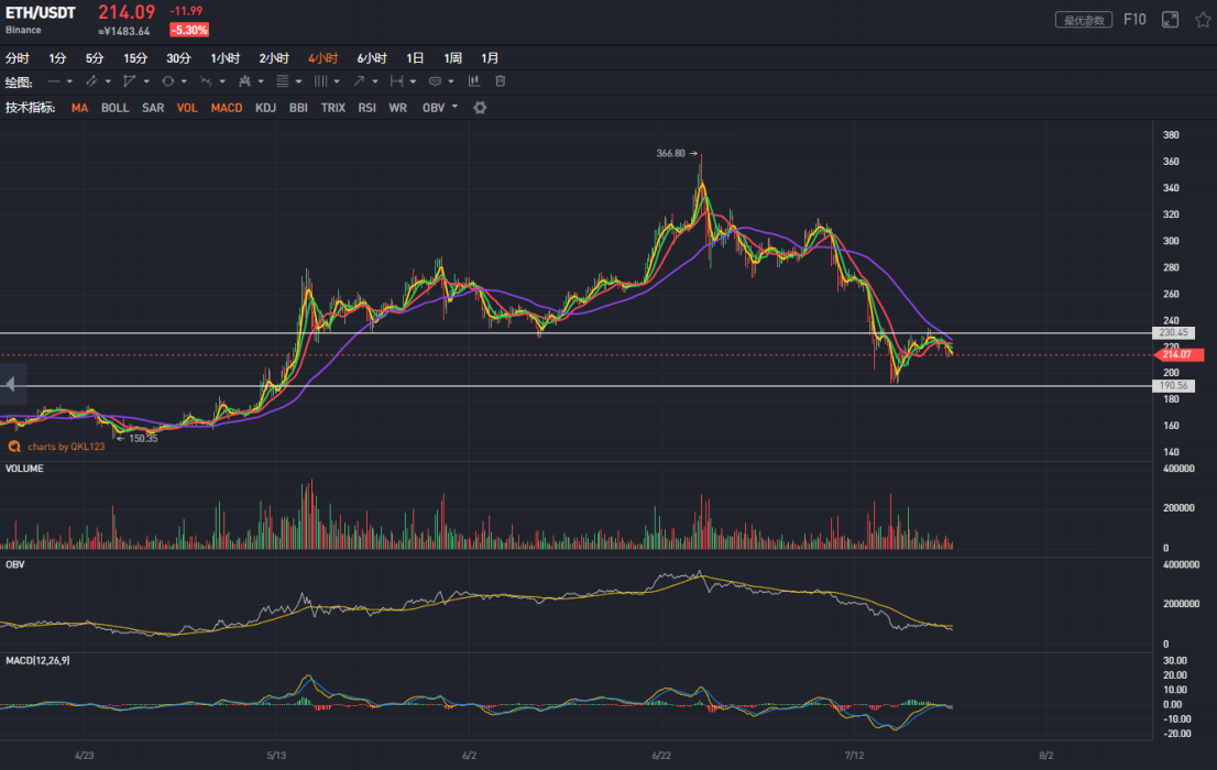 mytoken行情,mytoken钱包官网