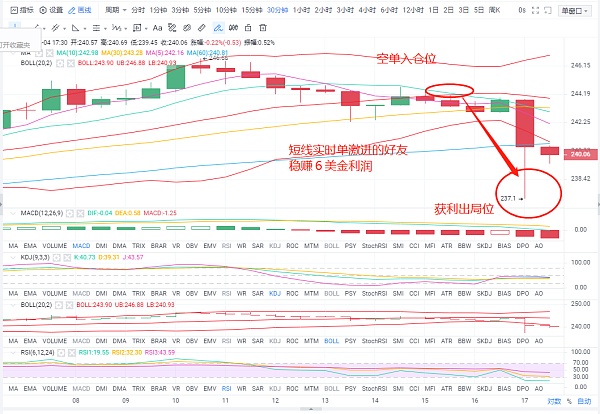 eth价格实时查询,eth价格今日的价格行情