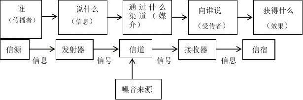 电报信号如何传递,电报信号如何传递信号