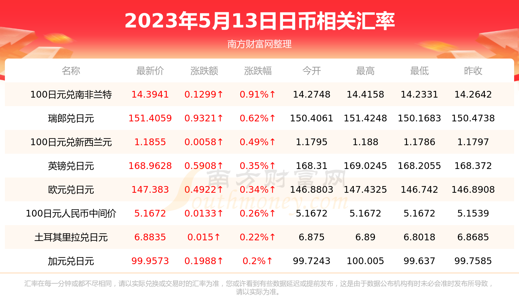 1u币等于多少人民币2023年的简单介绍