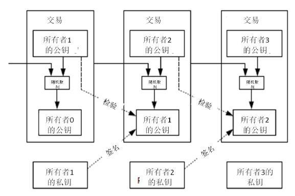 包含比特派钱包客服电话如何查找的词条