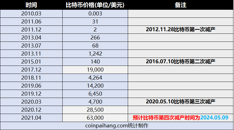 比特币最新价格,比特币最新价格美元