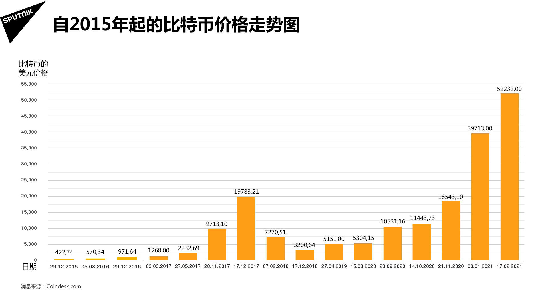 比特币最新价格,比特币最新价格美元