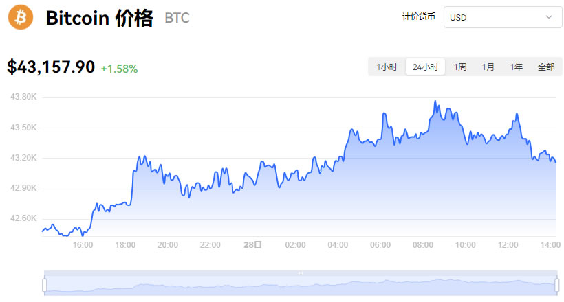 虚拟币行情最新价格走势图,虚拟币行情最新价格走势图表