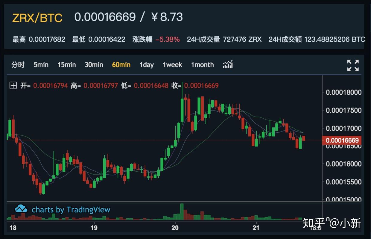 token没有足够的trx,imtoken没有足够的带宽或trx用于交易