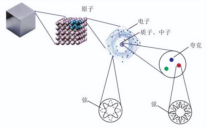 夸克,夸克批改作业