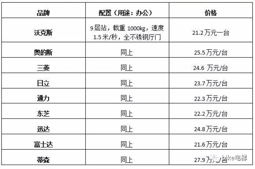 家用梯子价格图片,家用梯子有哪些品牌