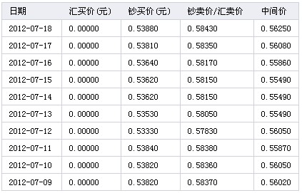 1个u币值多少人民币汇率,1个u币值多少人民币汇率换算