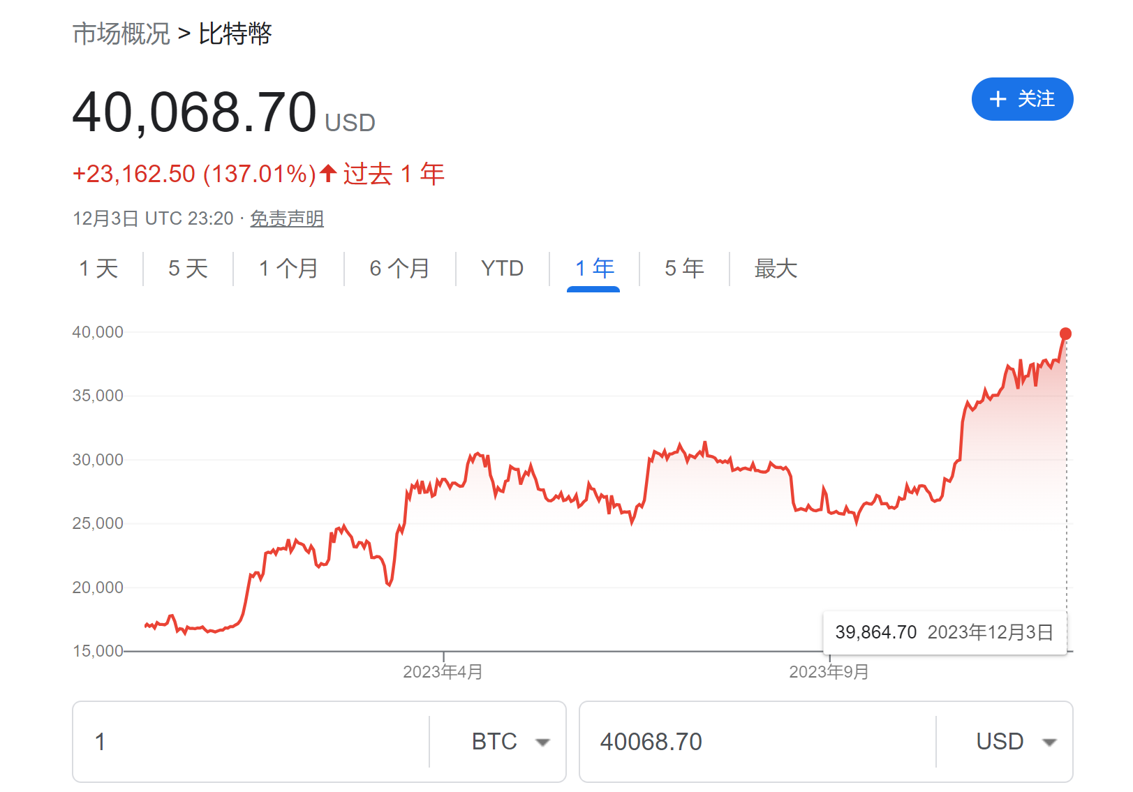 比特币价格行情美元实时,比特币最新行情走势图美金