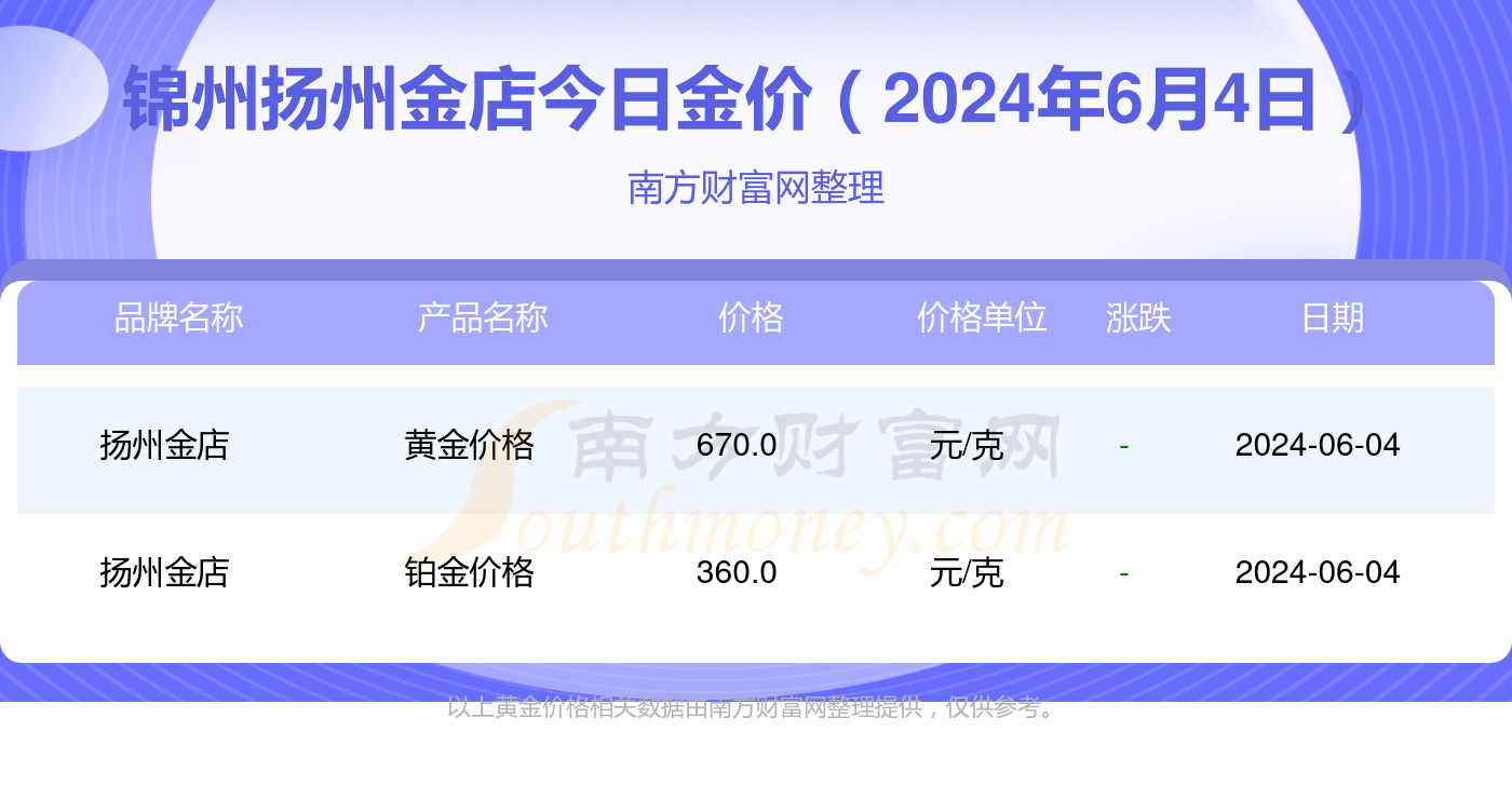 今日金价查询,今日金价查询国际金价