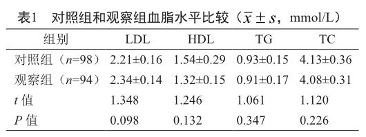 TG低于正常值,TG低于正常值是什么意思