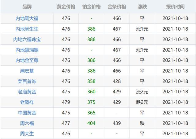 今日金价实时查询,香港今日金价实时查询