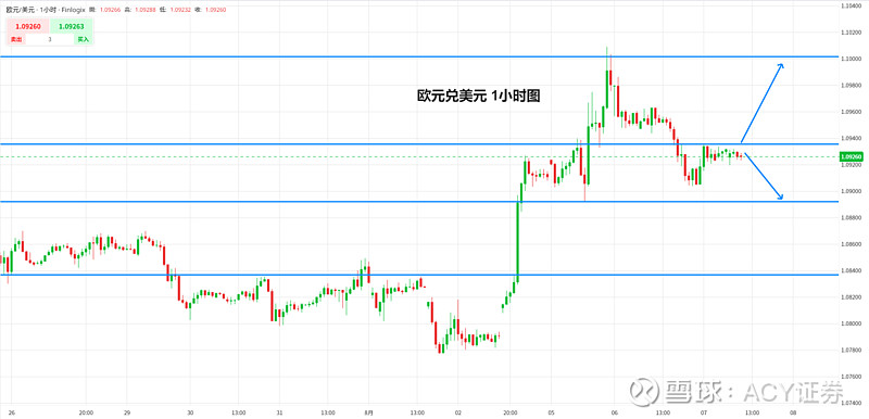 澳元走势k线图汇率走势,澳元走势k线图汇率走势分析