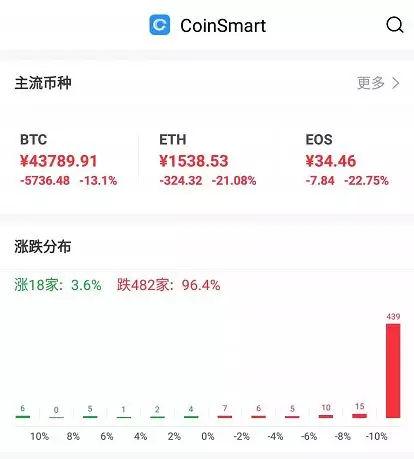 我有10个比特币怎么卖掉,我有10个比特币怎么卖掉呢