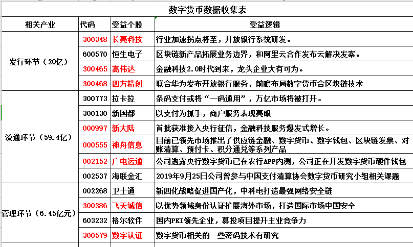 关于数字货币的股票有哪些,关于数字货币的股票有哪些龙头