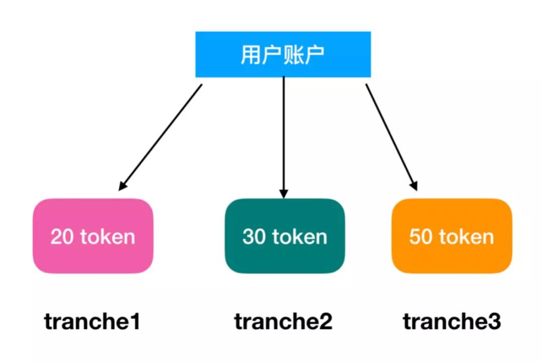 token翻译,token翻译软件