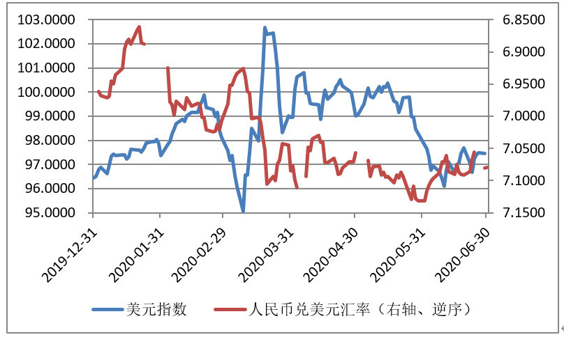 usd汇率,今日汇率美元