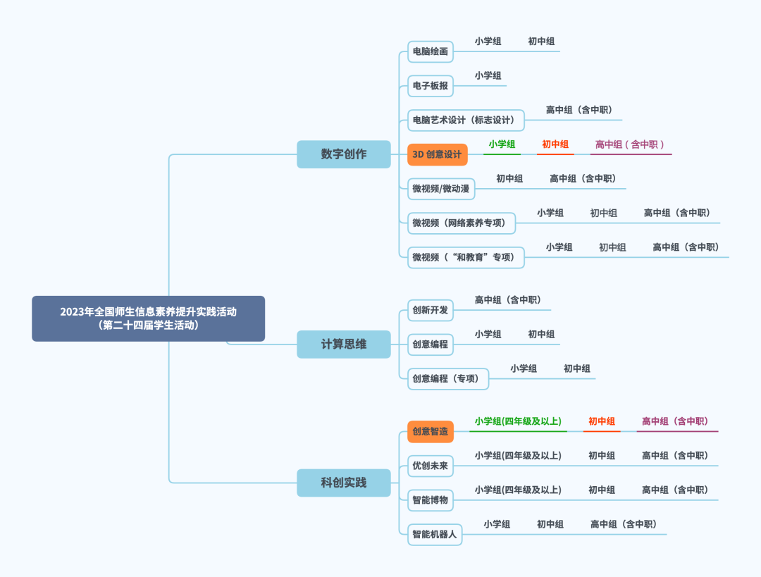 如何提高自己的信息素养,如何提高自己的信息素养论文