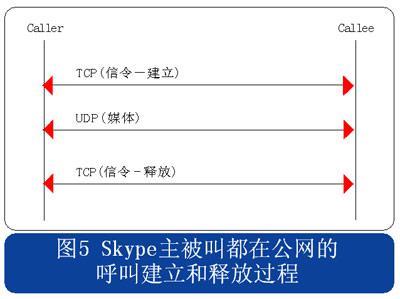 如何关闭skype自动启动,skype for business关闭自启